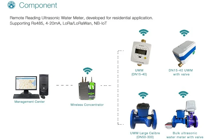 5ultrasonic water meter system 5ultrasonic water meter system